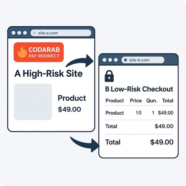 🔥 CODARAB Pay Redirect: Secure WooCommerce Payments | High-Risk to Low-Risk Redirect Plugin