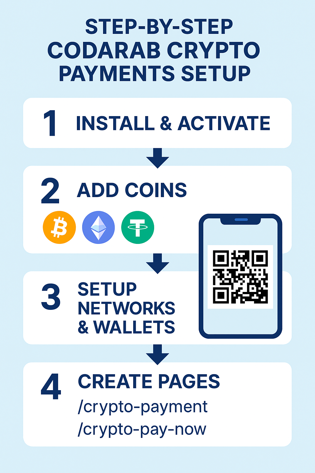 Codarab Pay | London