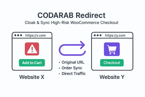 CODARAB Redirect WooCommerce Plugin – Secure High-Risk Payment Redirect & Cloaking Solution