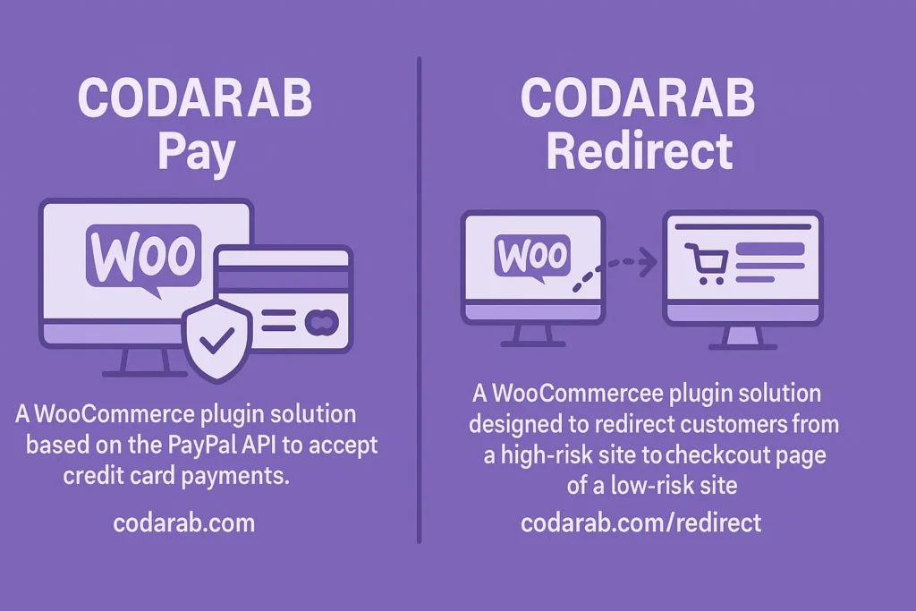 Contains primary keywords ("CODARAB Pay", "CODARAB Redirect", "WooCommerce", "high-risk merchants") while naturally describing the image's purpose and solving user problems ("reduce disputes", "avoid account suspensions").
